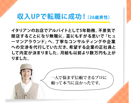 収入UPで転職に成功！（26歳男性）　イタリアンのお店でアルバイトとして5年勤務。不景気で閉店することになり無職に。藁にもすがる思いで「ヒューマンアラウンド」へ。丁寧なコンサルティングや企業への交渉を代行していただき、希望する企業の正社員として内定が決まりました。月給も以前より数万円も上がりました。